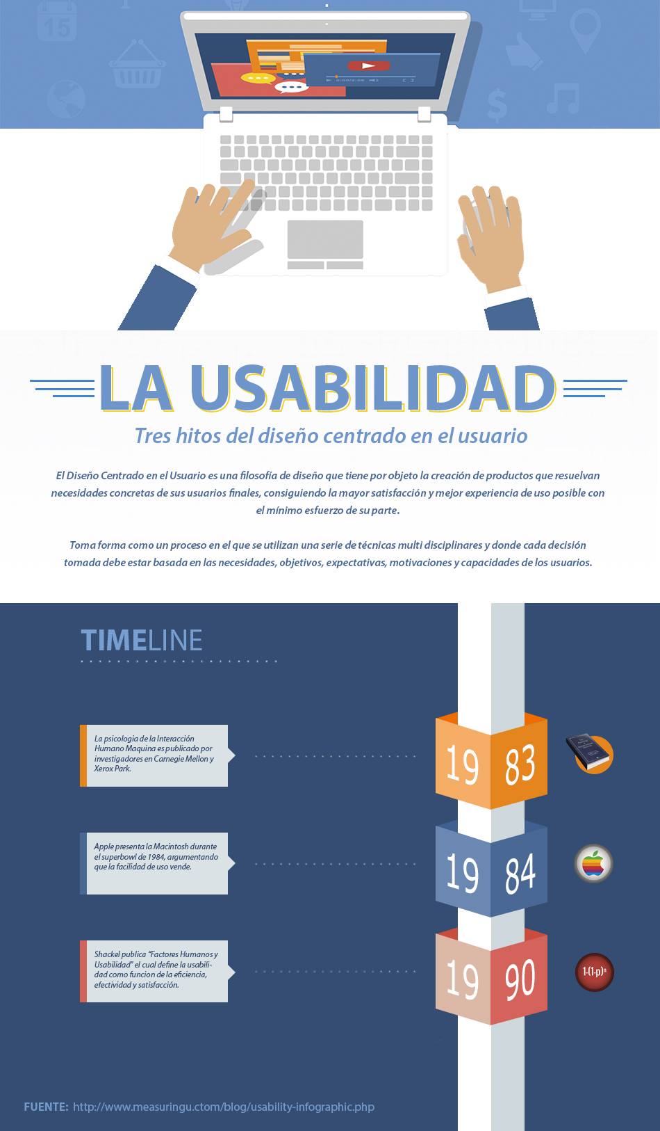 Serggio Montilva usabilidad hitos infografia